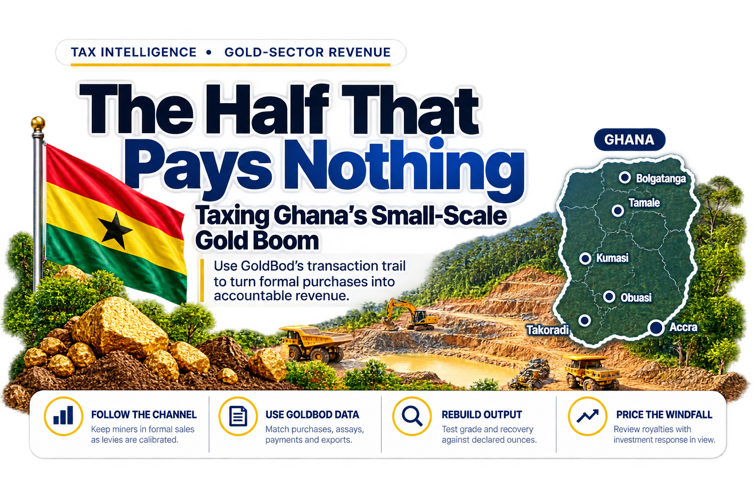 The Half That Pays Nothing: Ghana